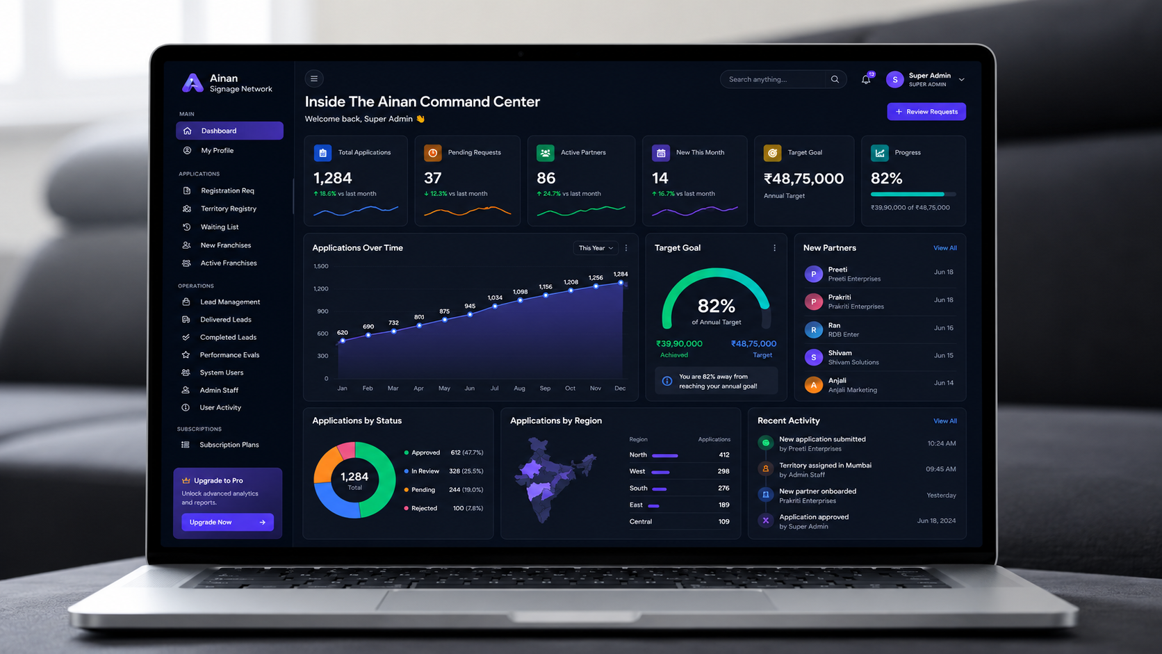 Dashboard View 1